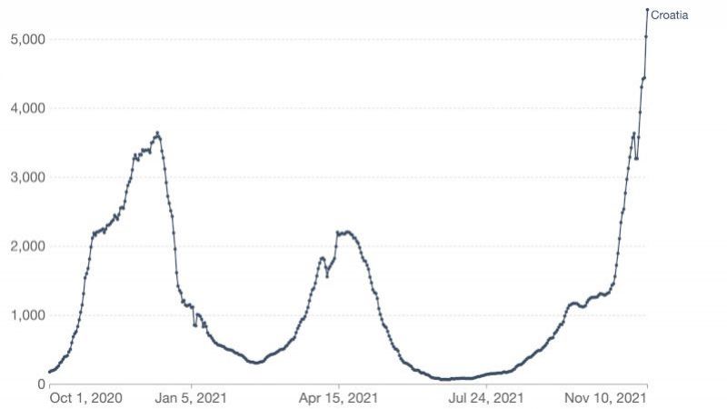 All classes move to online mode (from...