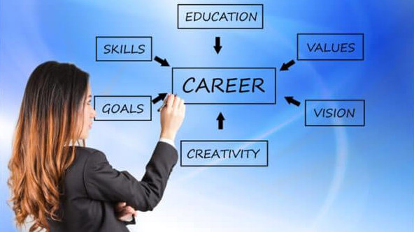 Istraživanje o uslugama karijernog...