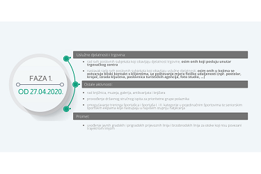 Opening of shops, public transport...